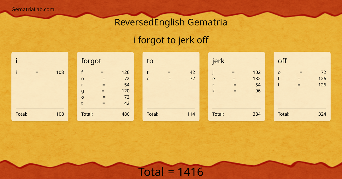 i forgot to jerk off in reversedEnglish Gematria
